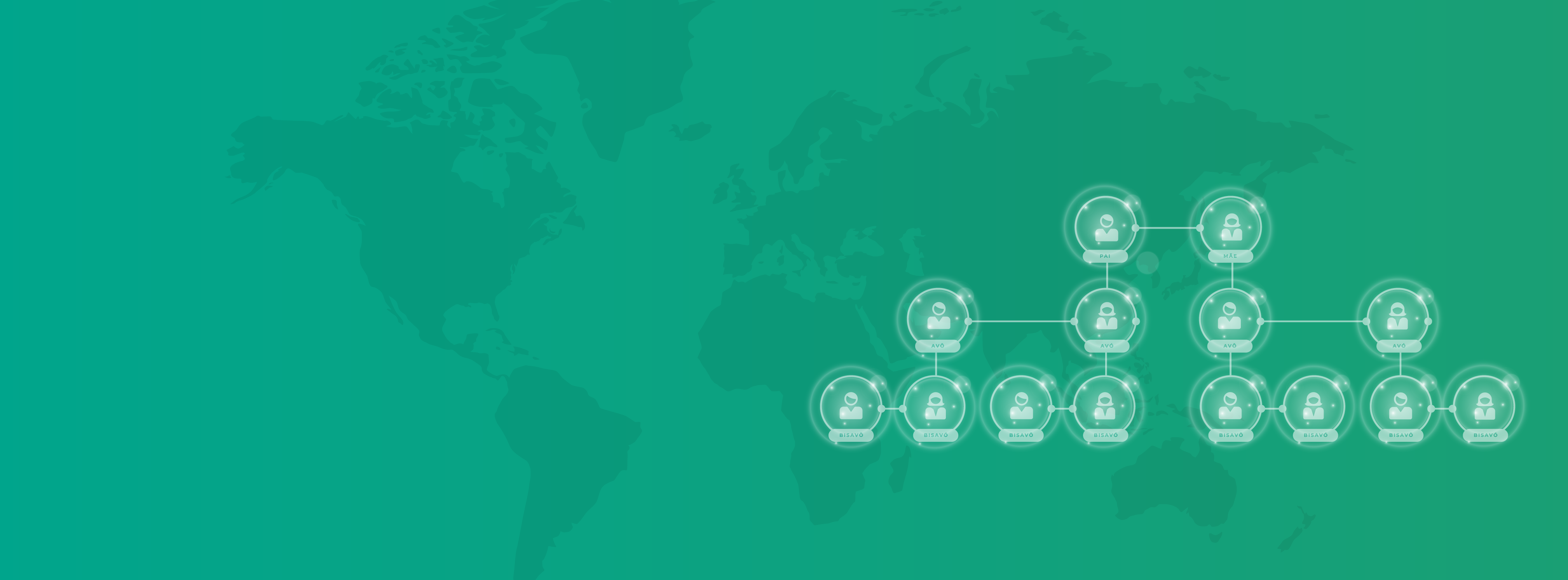 Árvore Genealógica